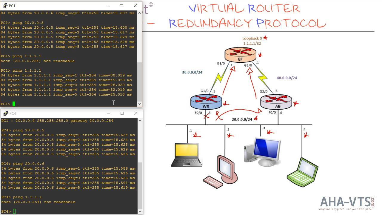 AHA-VTS.com&copy; KLIPcast&copy; :  Configuring VRRP
