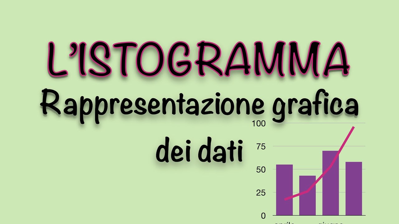 L’istogramma - rappresentazione grafica dei dati || Statistica