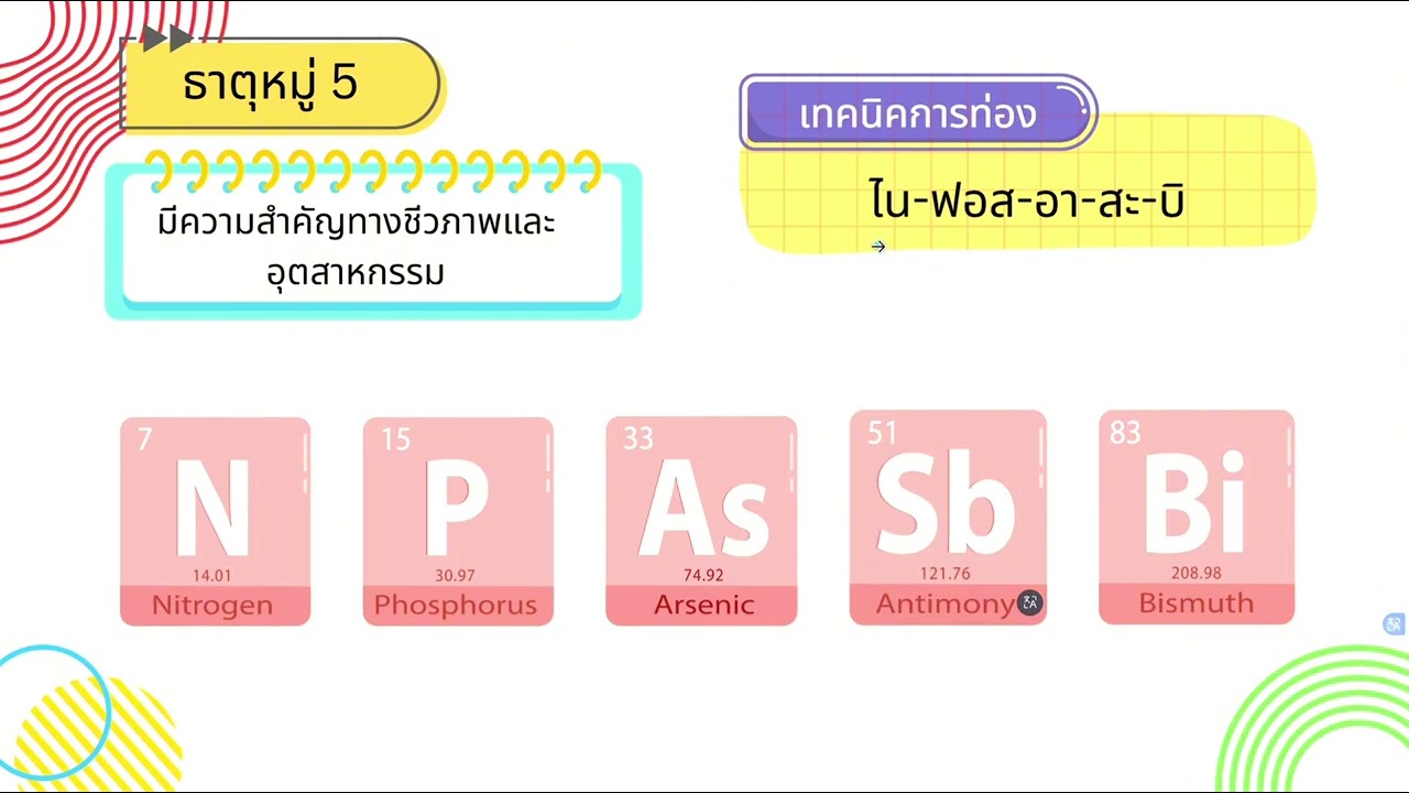 สูตรลัดการท่องตารางธาตุ 8 หมู่หลัก (ตารางธาตุ PERIODIC TABLE)