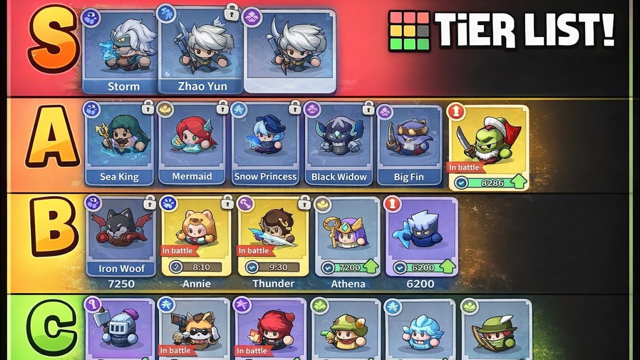Evo defence : merge td tier list base on my opinion #tierlist