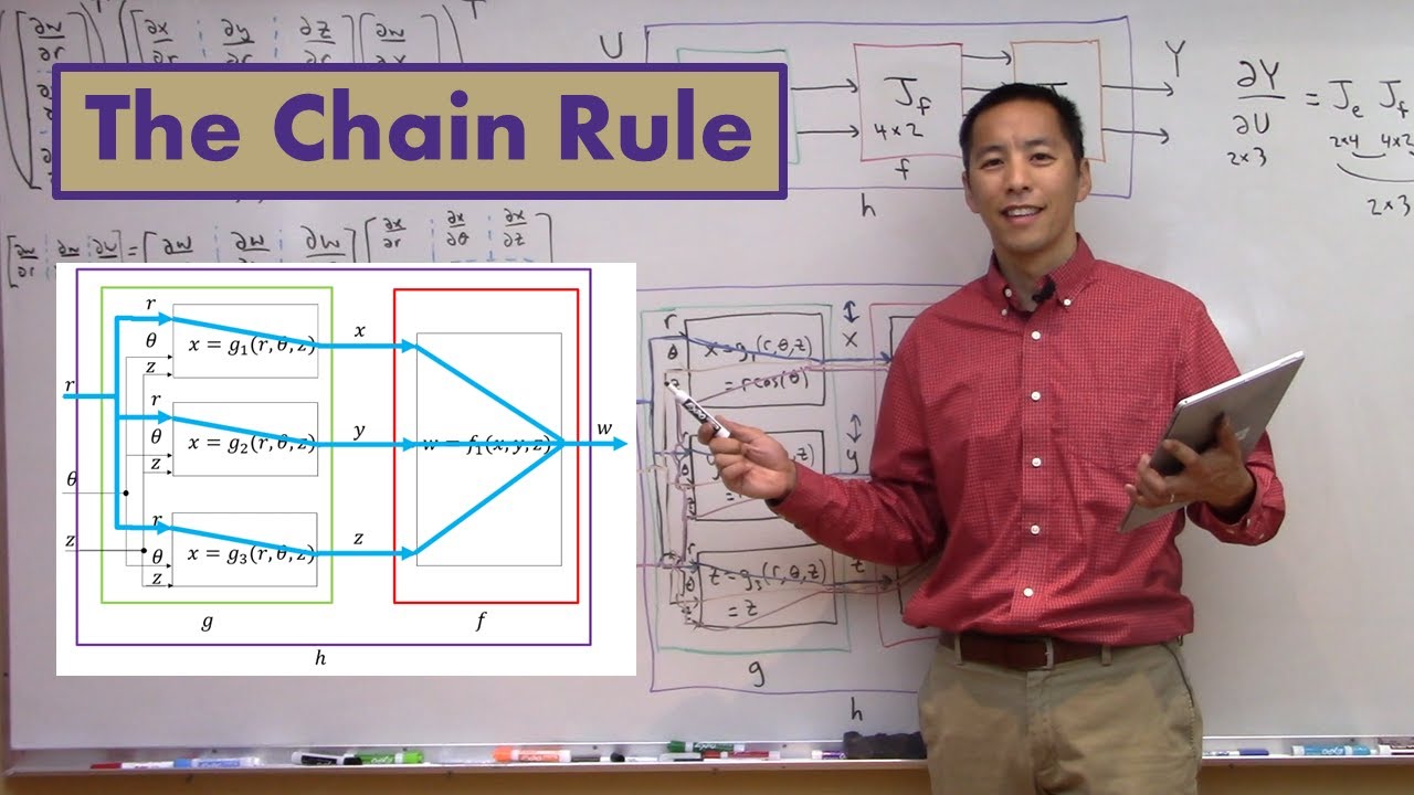 The Chain Rule