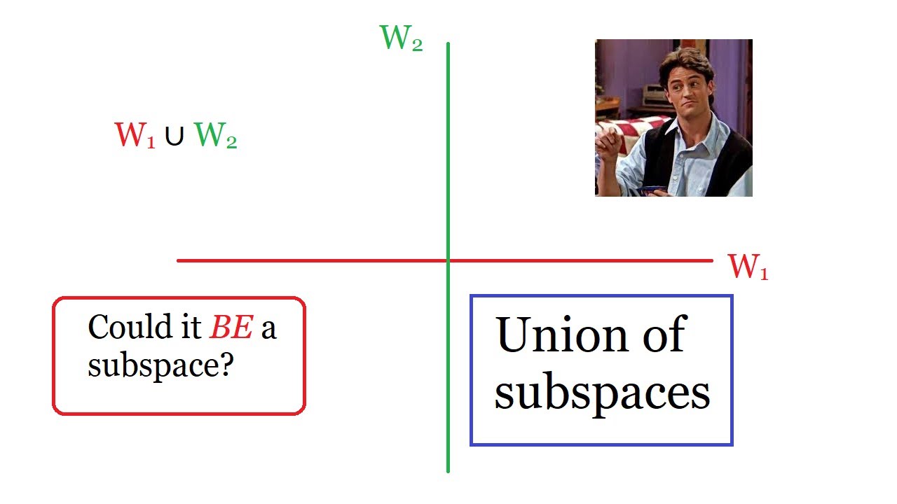 Union of subspaces