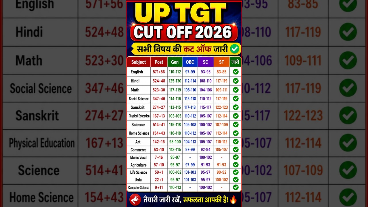 UP TGT CUT OFF 2026 || UP TGT RESULT 2026 || UP PGT FINAL RESULT 2026 || UP GIC PRE EXAM RESULT 2026