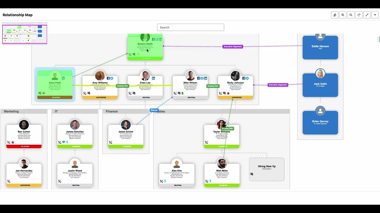 Prolifiq Platform Overview