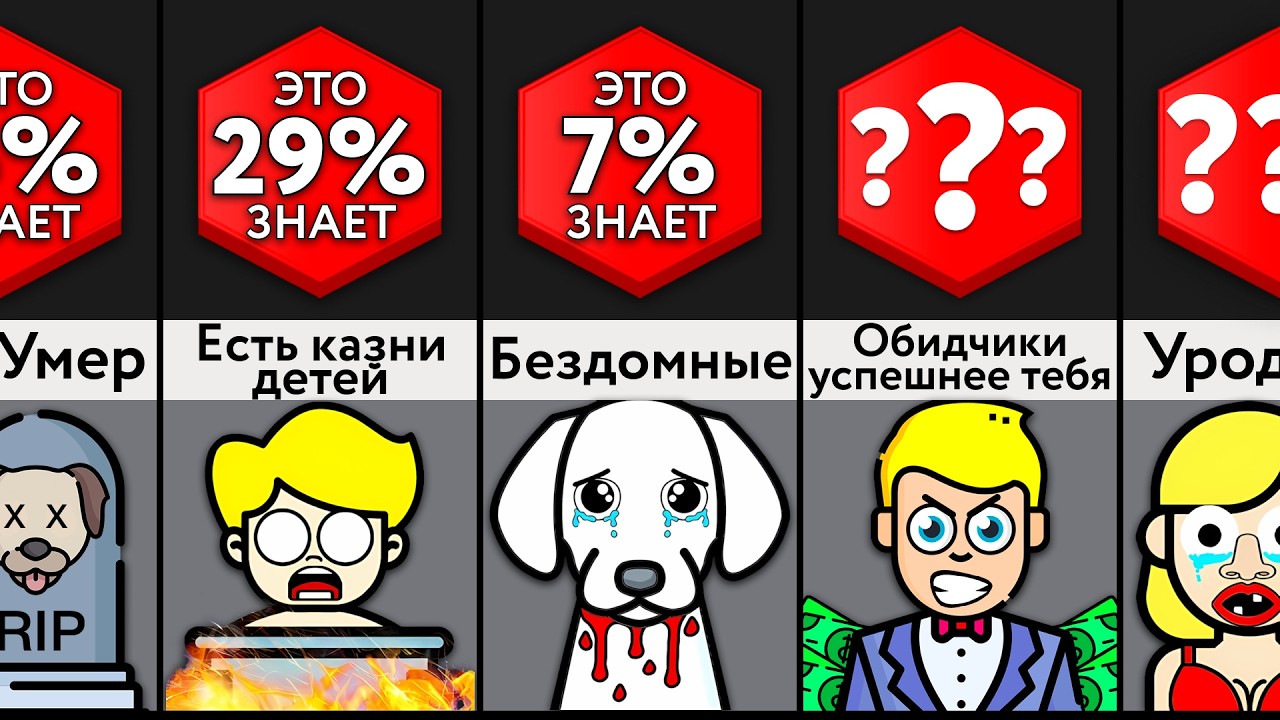ЭТИ ФАКТЫ Тебя РАССТРОЯТ!