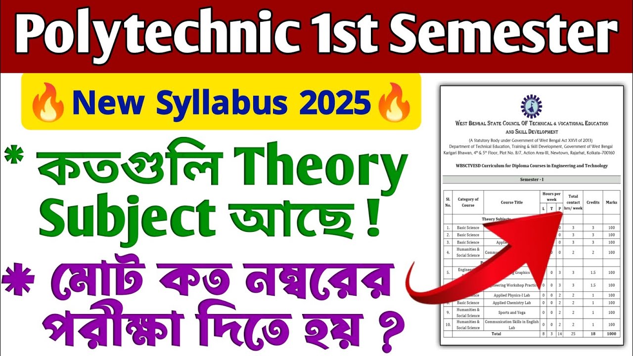 Polytechnic 1st Semester Syllabus 2025 | Diploma 1st Semester Syllabus 2025 | Polytechnic 1st Year |