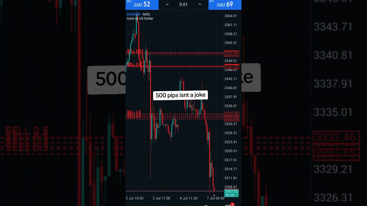 where to get free profitable trading signals