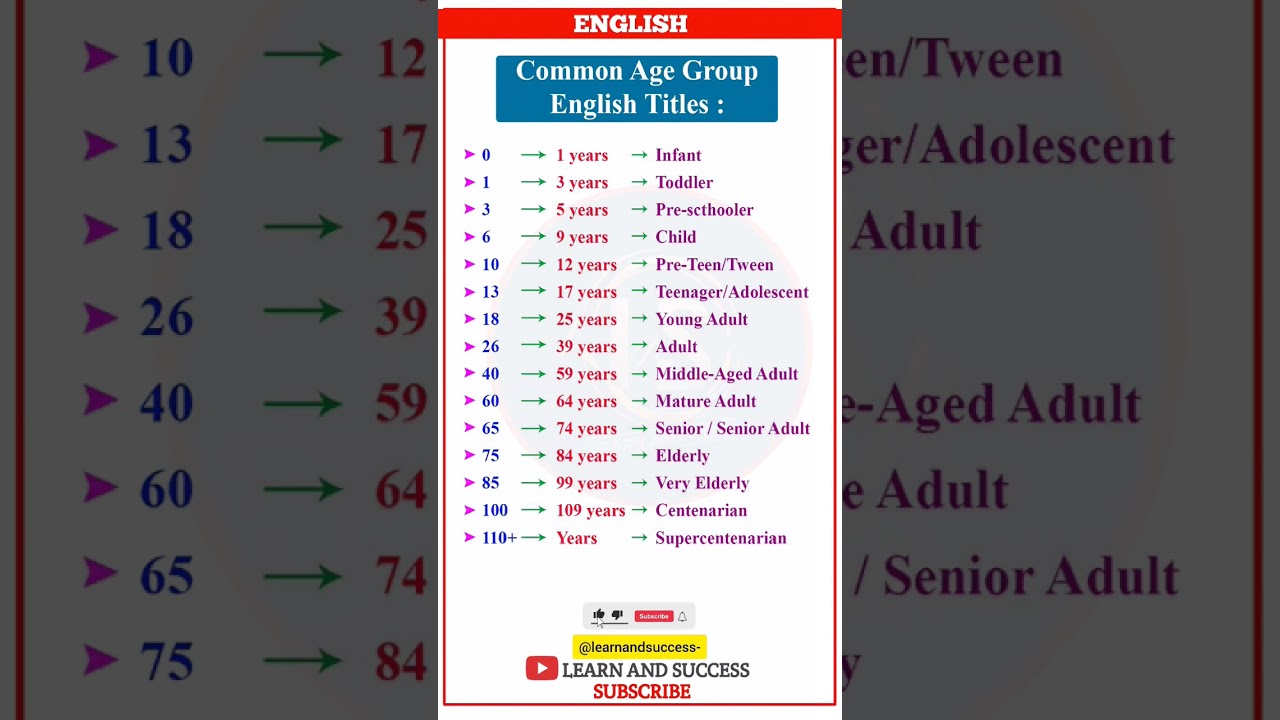 Common Age Group English Titles | Learn English Easily