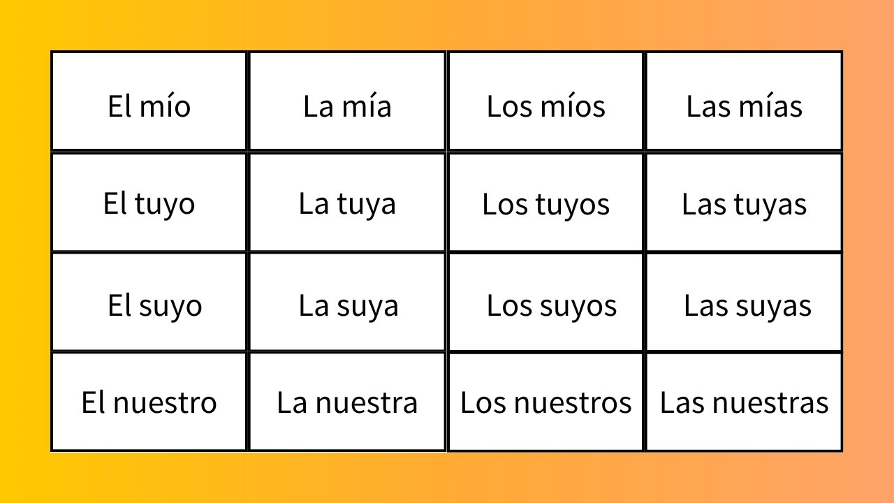 Learn Spanish Possessive Pronouns