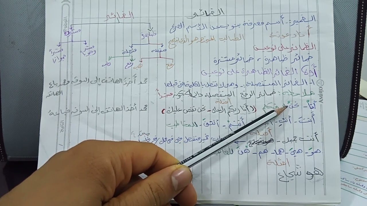١-الضمائر في اللغة العربية للصف الأول المتوسط (الضمائر  المنفصلة)