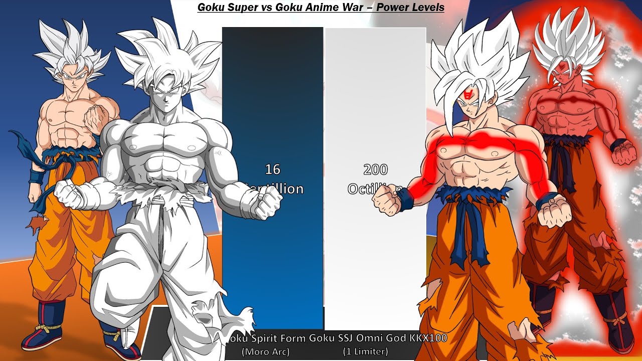 Goku vs Goku Anime War - Power Levels 🔥 Dragon Ball Super/ Anime War 🔥