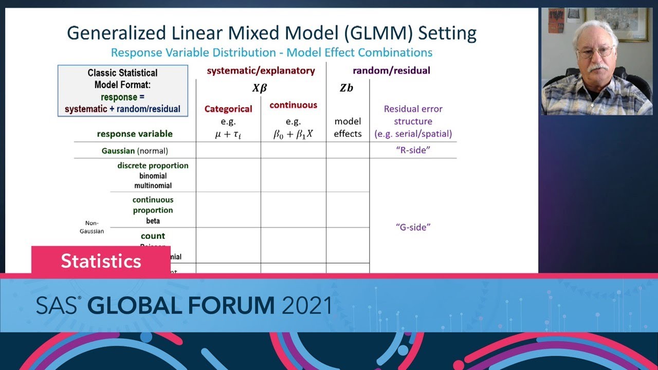 Bayesian Analysis of GLMMs Using PROC BGLIMM