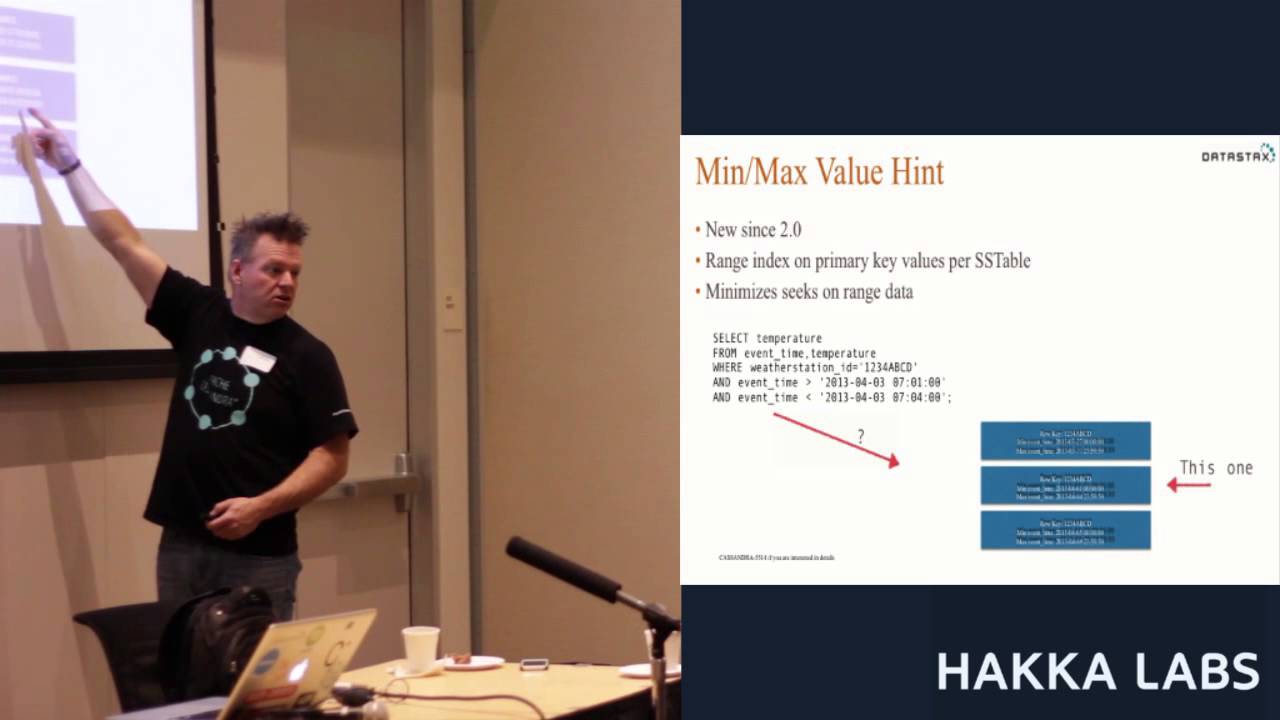 Tech Talk: Cassandra Data Modeling