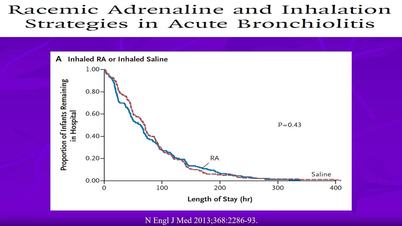 Update in management of acute bronchiolitis