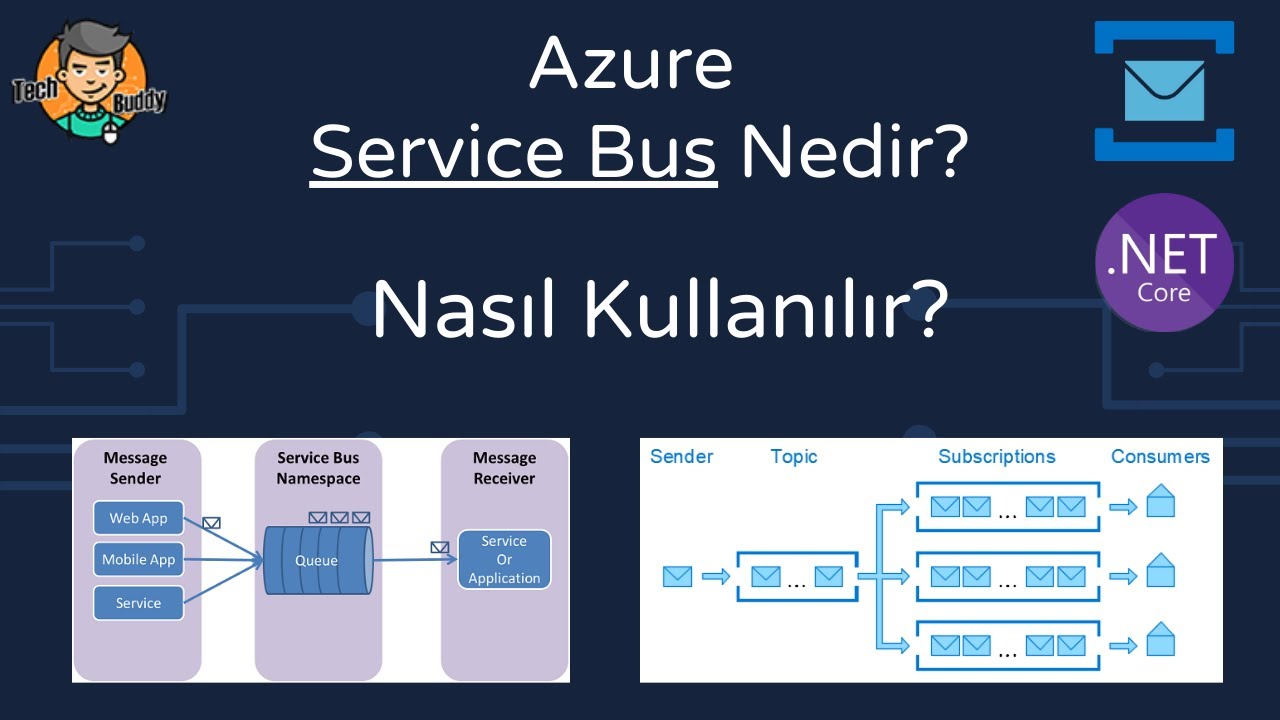 Azure Service Bus Nedir? | Nasıl Kullanılır | Dotnet Azure Service Bus