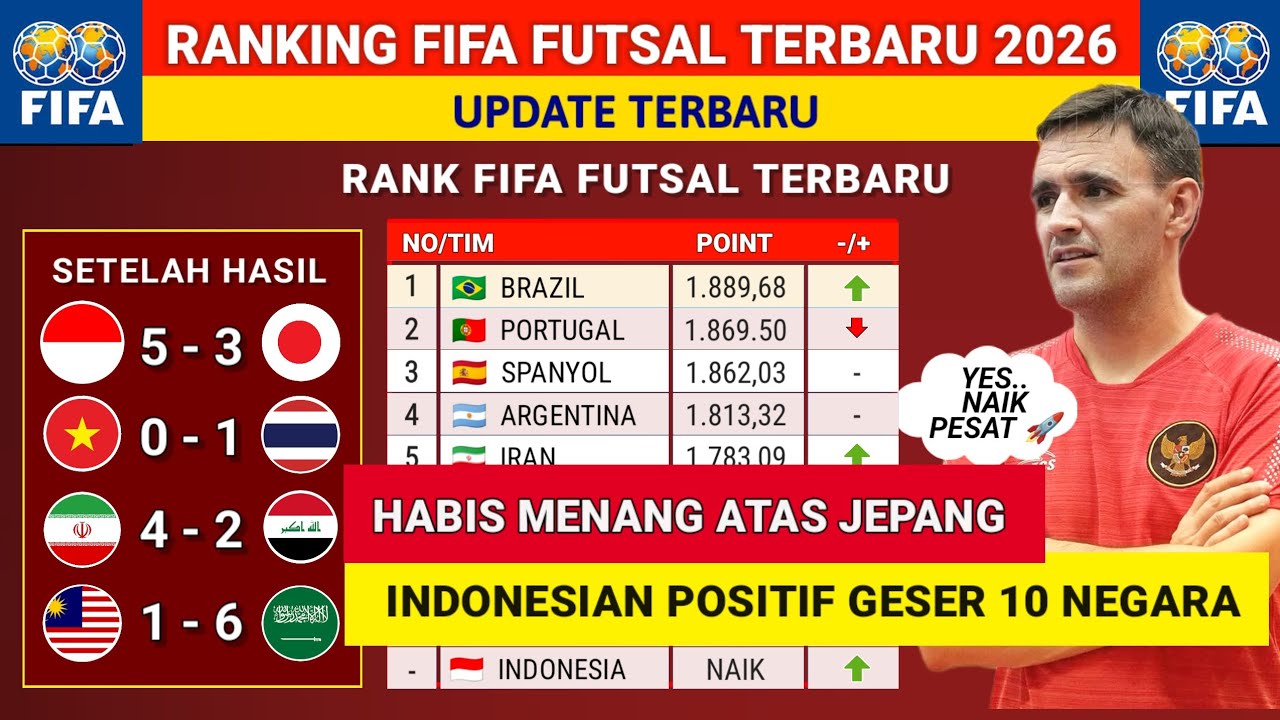 GESER 10 NEGARA - ranking fifa Futsal Indonesia terbaru Setelah Indonesia vs Jepang 2026