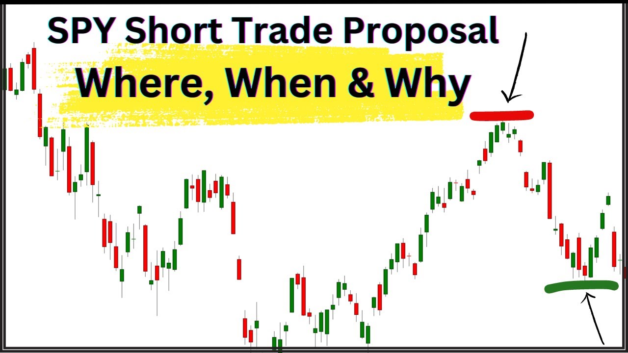 Short Trade Proposal [When, When & Why]