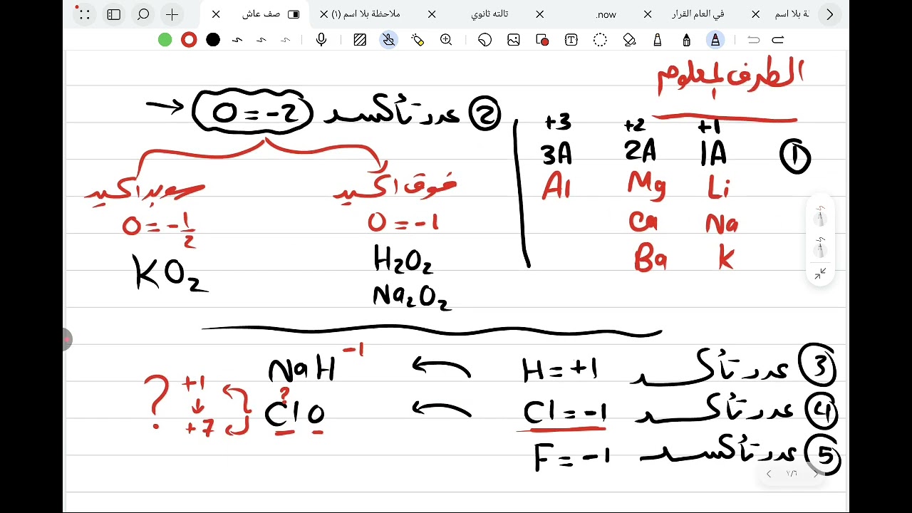 شرح أعداد التأكسد صف حادي عشر كيمياء الكويت الترم الثاني 