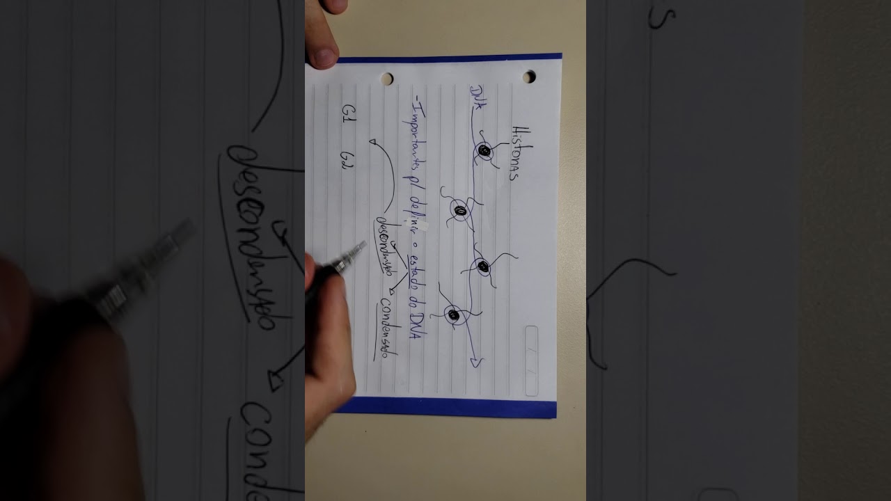 [BIOLOGIA] [FRENTE 1] [TURMA MED] [HISTONAS]