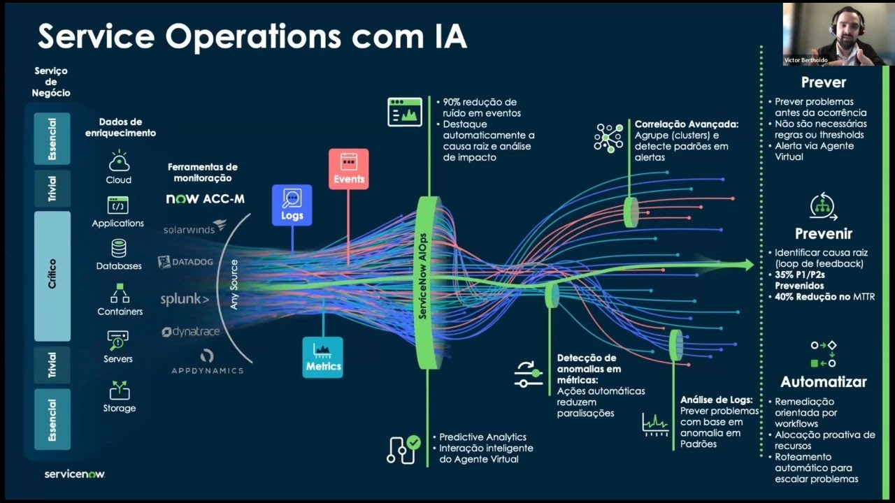 Evite Interrupções e Automatize Remediações com ServiceNow Predictive AIOps + Lightstep!