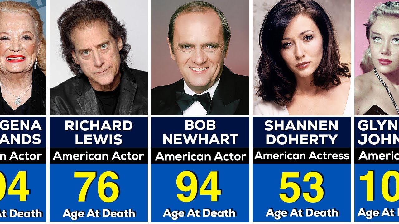 300 Hollywood Stars We Lost in 2024: A Heartbreaking Tribute