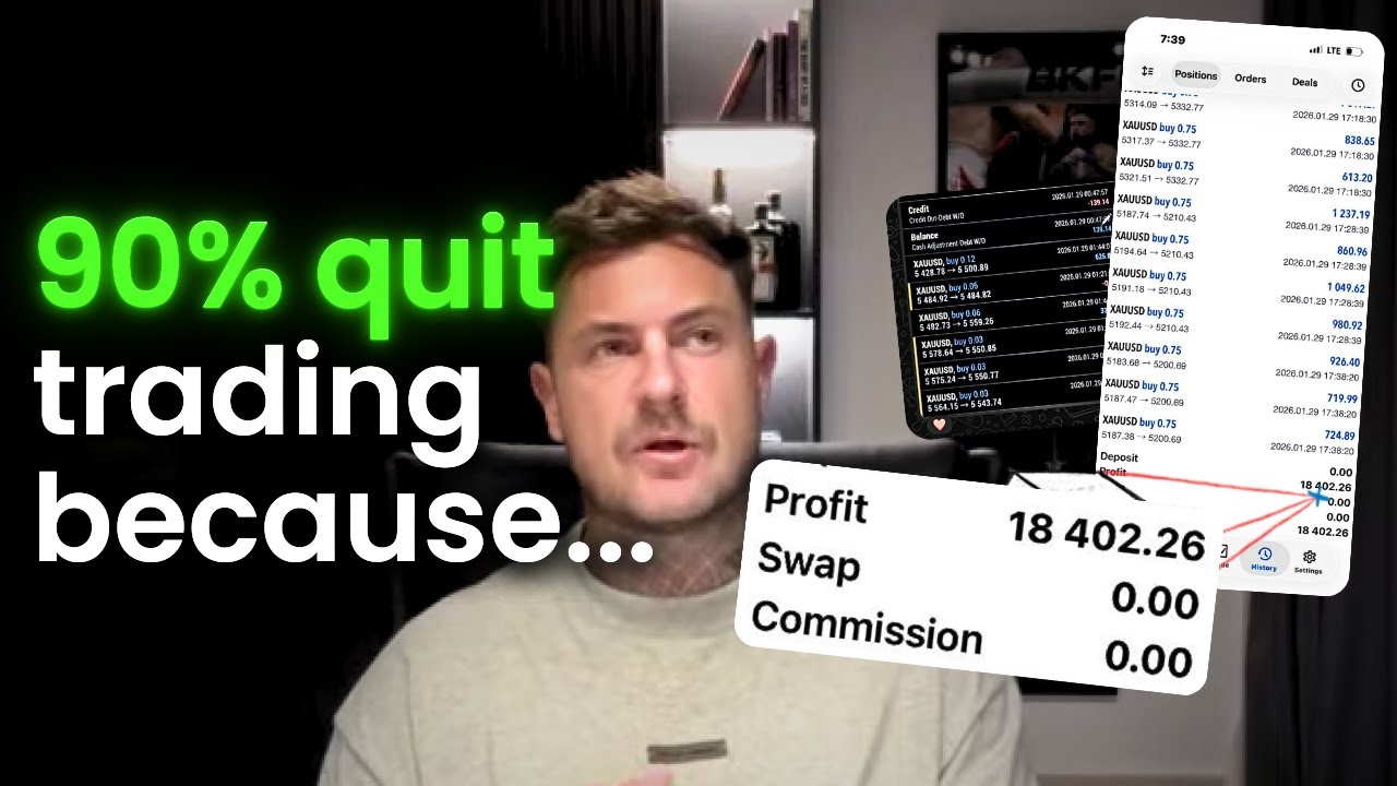 How to Master Mindset, for Day Trading in 2026 | 