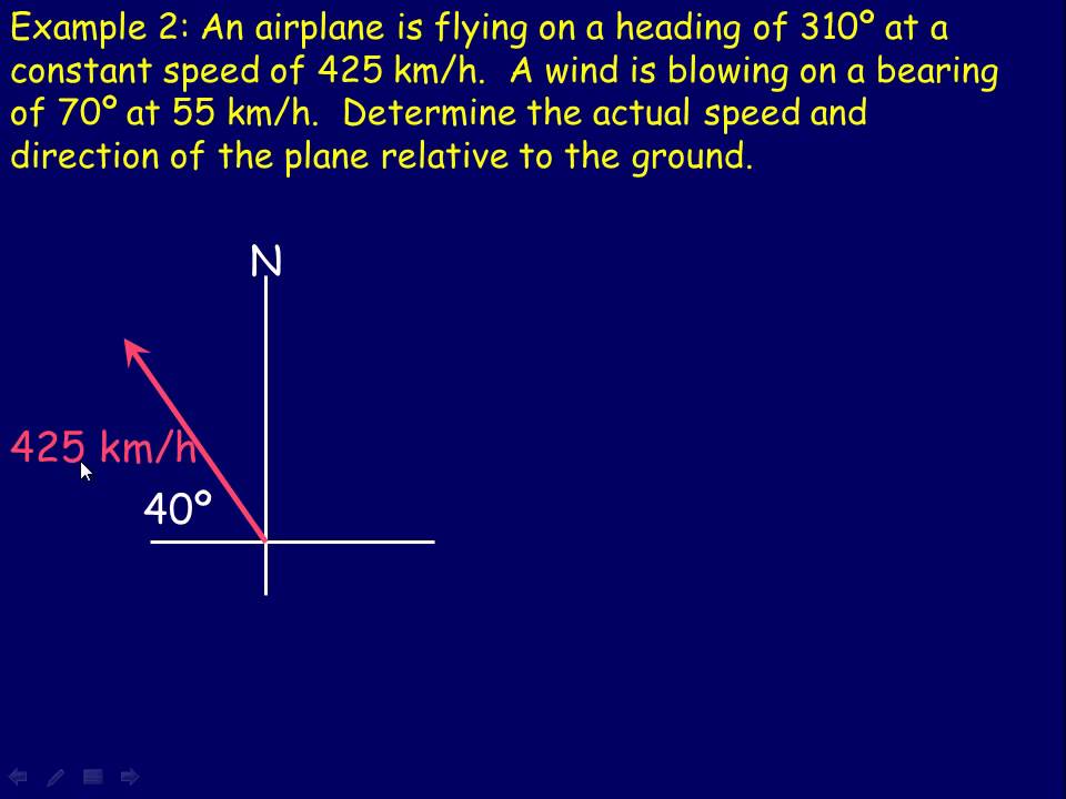 Applications of Vector Addition