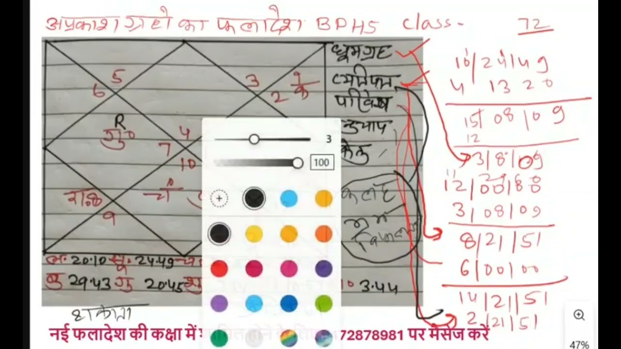 व्यतिपात ग्रह क्या है, परिवेश ग्रह क्या है, किस भाव में व्यतिपात क्या फल देता है