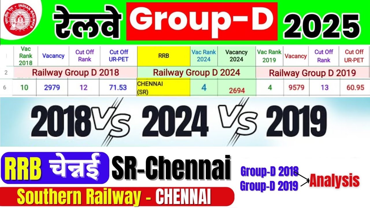 Southern Railway -Chennai Cut Off 2018/2019 | RRB Chennai Cut Off 2018 |Chennai Group D cut off 2019