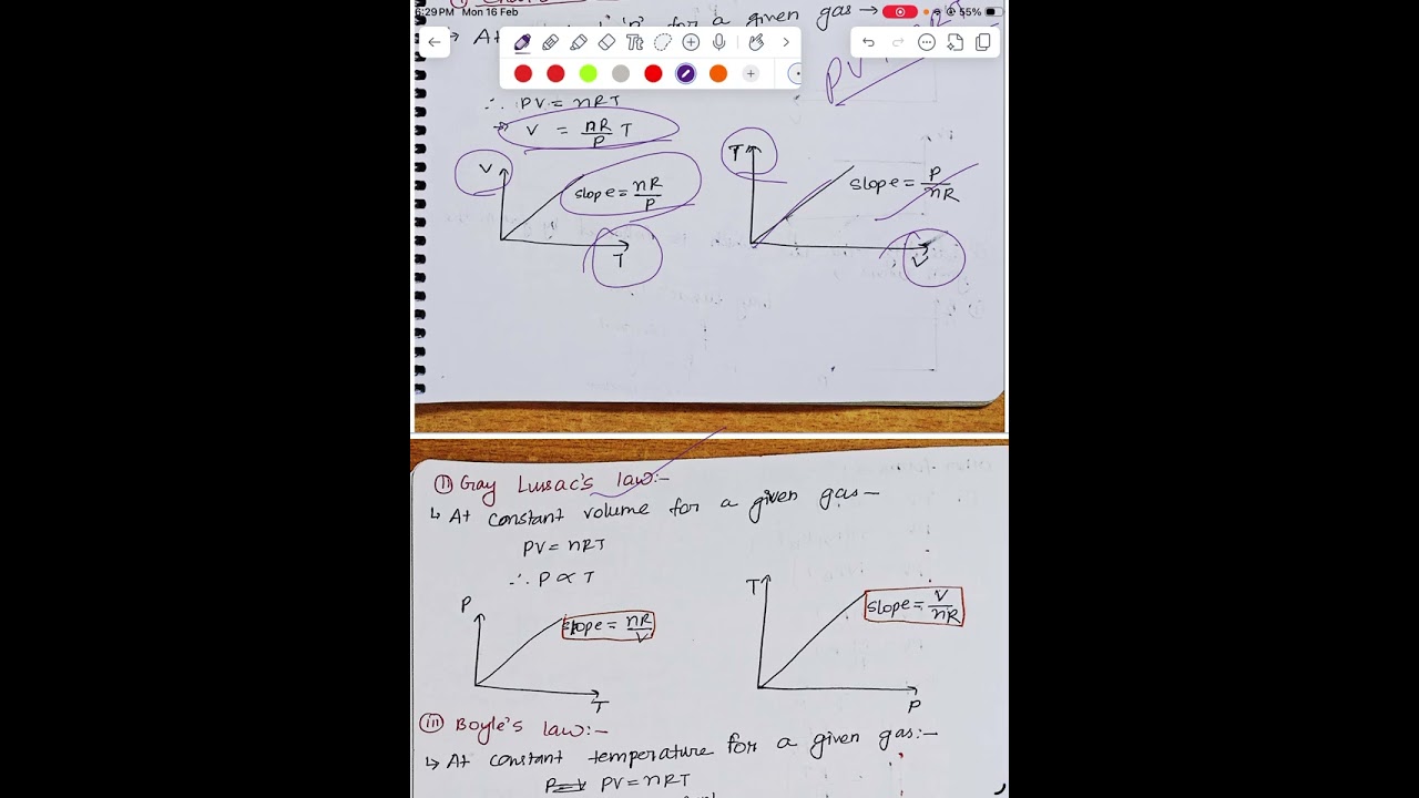 Day:-11 PHYSICS KTG & Thermodynamics #neet2026 #archlearning #AKJSIR 