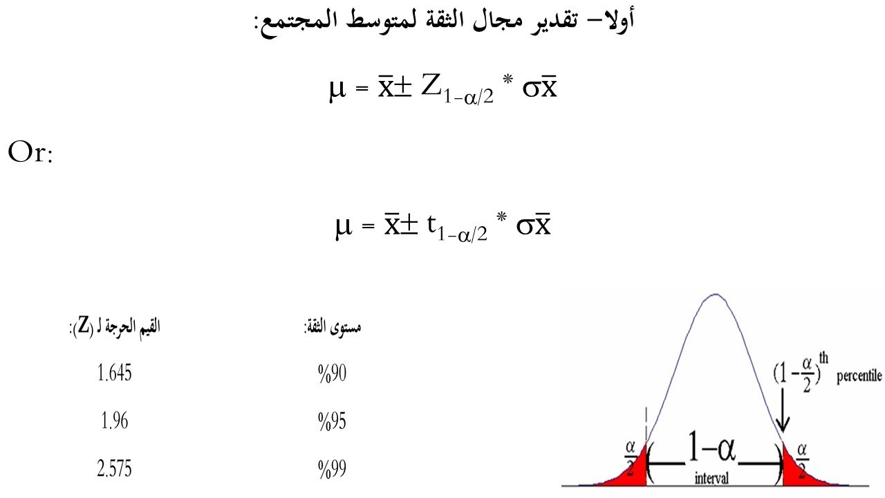 التقدير بفترة للوسط