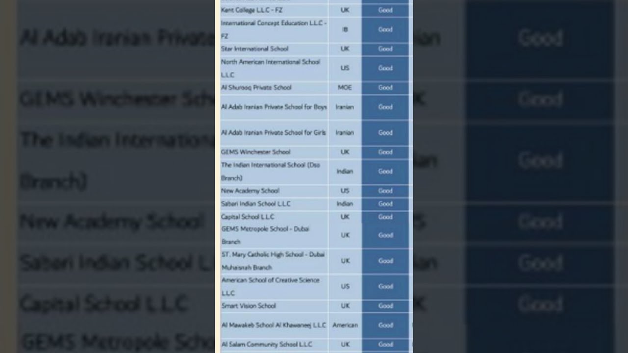 #KHDA RATINGS GOOD 2022-23