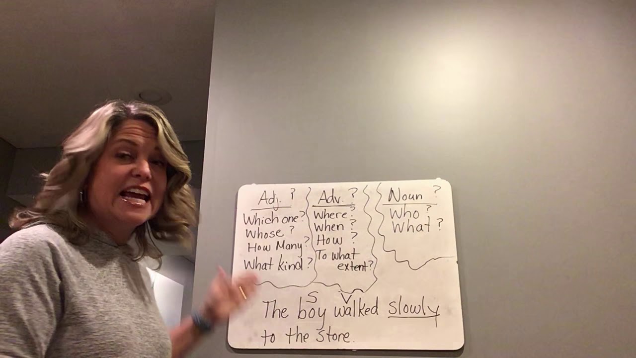 Review for Parts of Speech Test