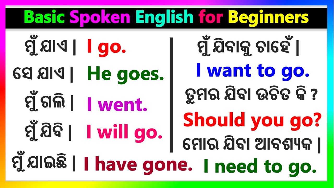 Basic ଓଡ଼ିଆ English Speaking translation | Spoken English short sentences | Speaking English in Odia