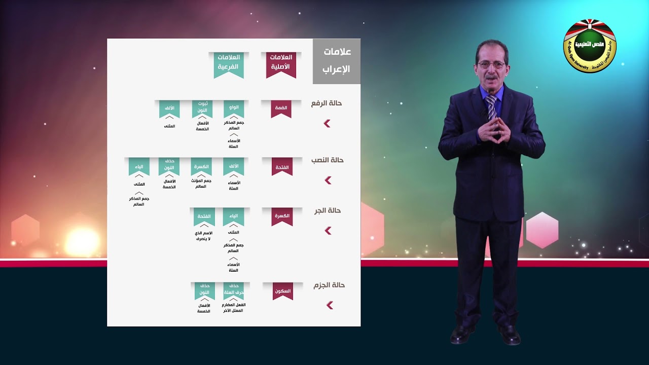 مقرر اللغة العربية | الحلقة  5 : قواعد أساسية في الإعراب