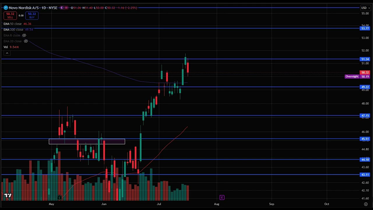 NVO Stock (Novo Nordisk stock) NVO STOCK analysis with the NVO STOCK PREDICTION NVO stock news today