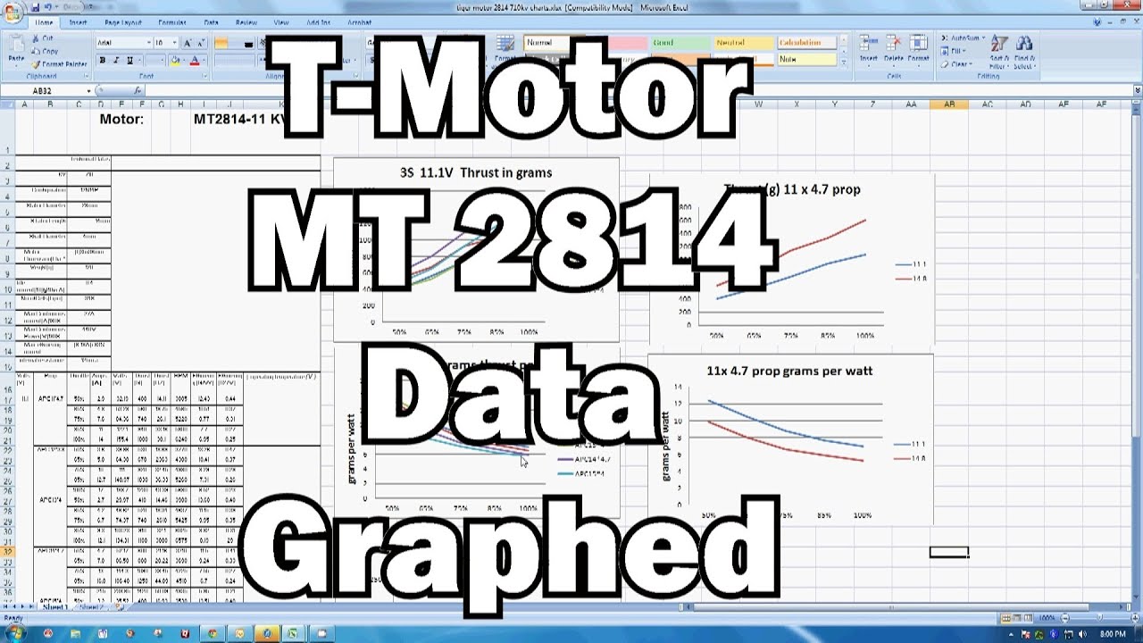 Tigermotor MT2814 710 KV data graphs