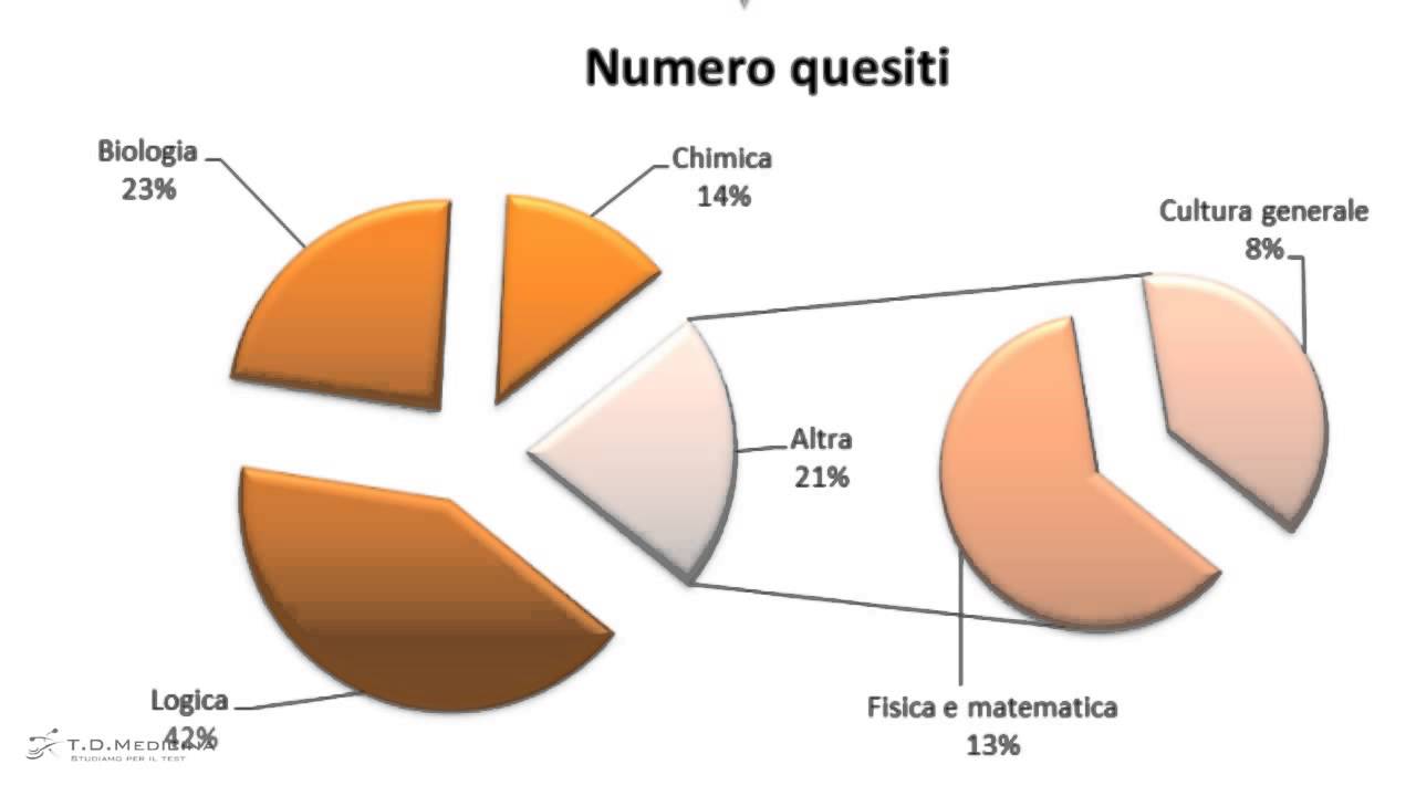 Cosa studiare per il test di medicina 2015/2016