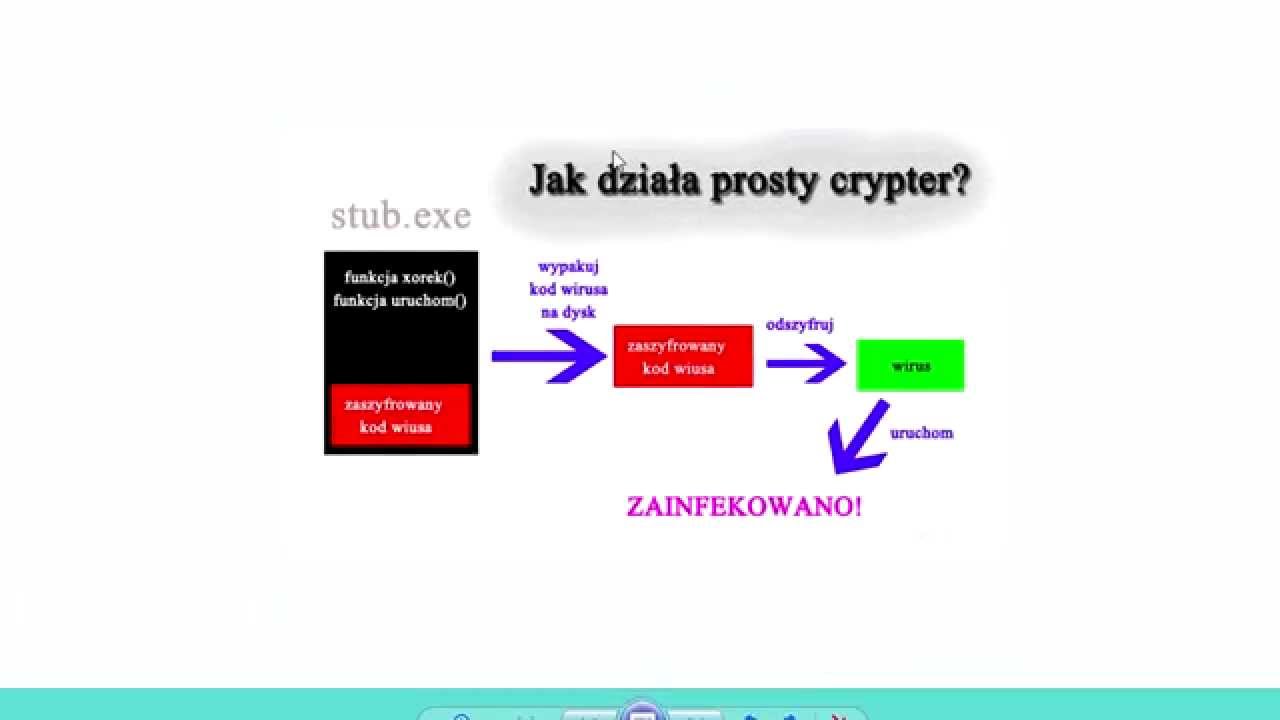 Szyfrowanie plik&oacute;w w C++ z pomocą XOR | CRYPTER