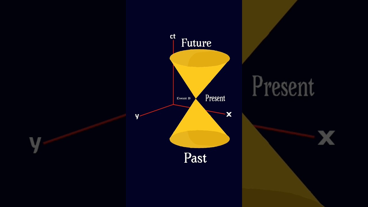 Minkowski's light cone      #science #physics #lightcone #unitedkingdom