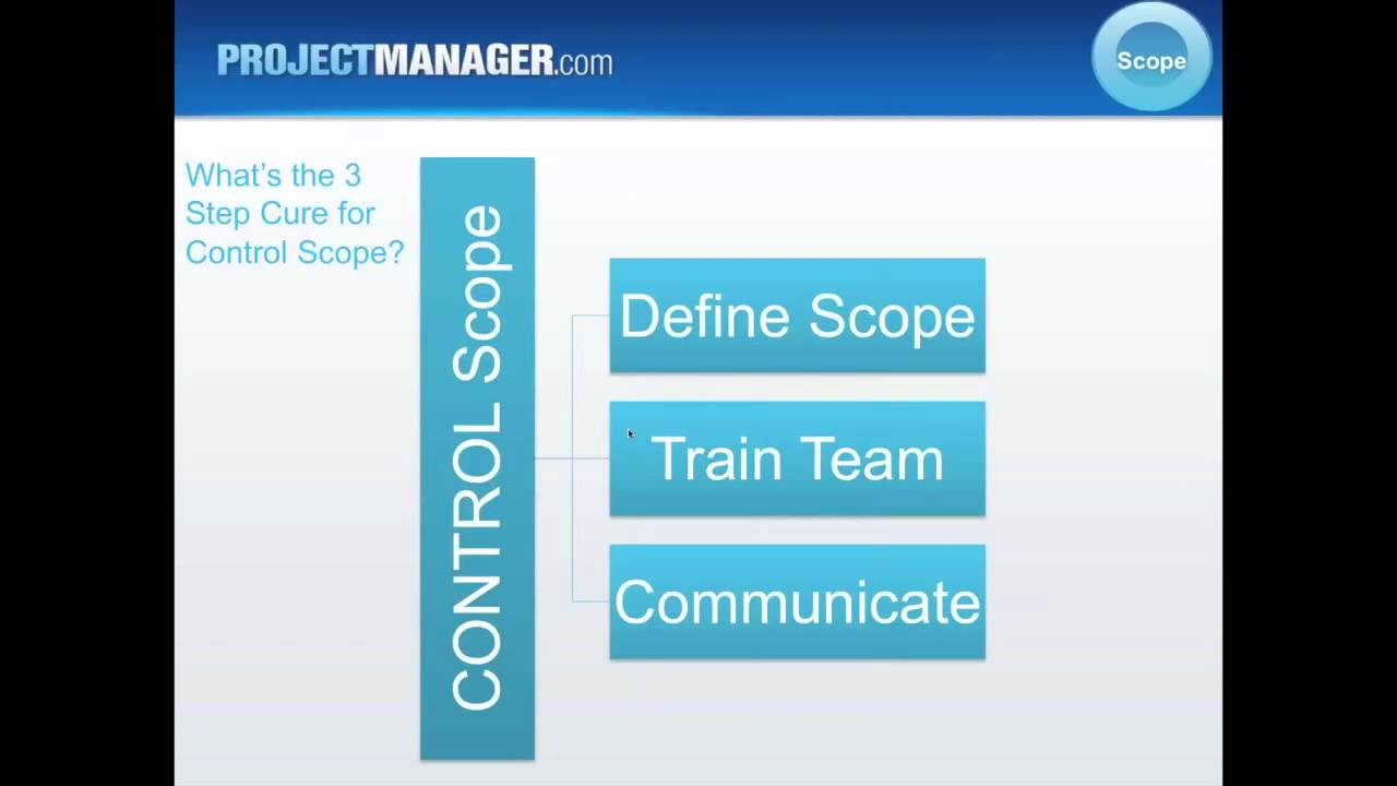 How to Scope Your Projects: 1hr Free Project Management Training