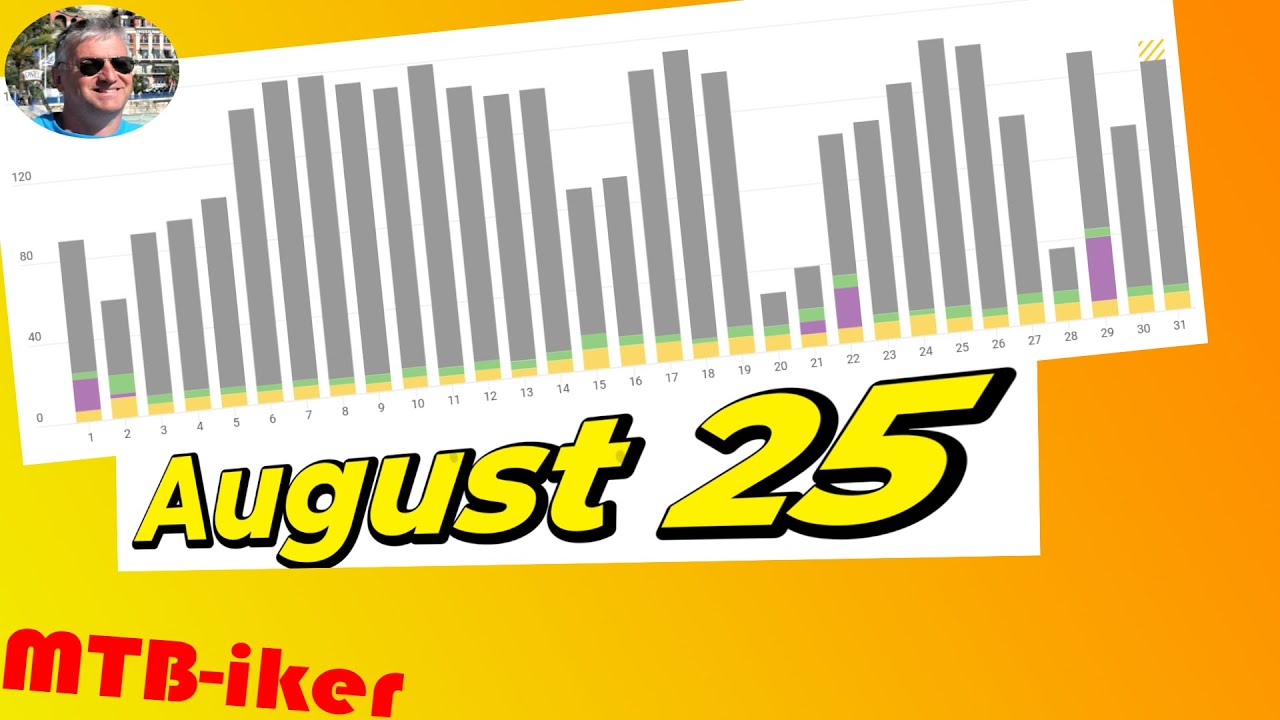Was für ein August, der reißt es doch nochmal richtig raus