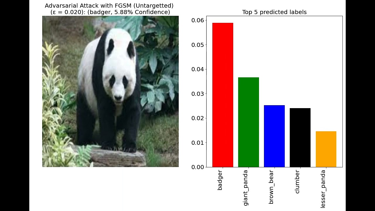 Adversarial Attack | FGSM | deep learning model | image classification