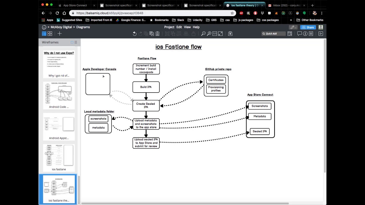 How Fastlane works on iOS