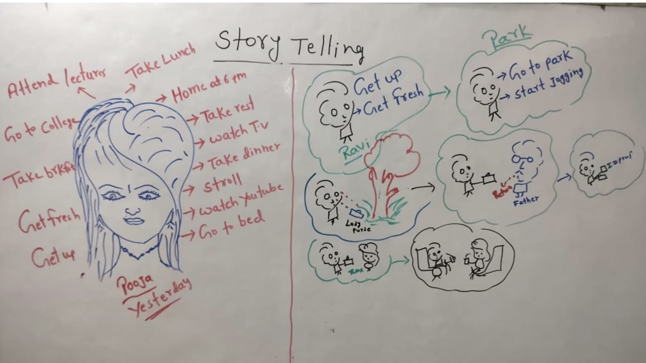 ENGLISH SPEAKING PRACTICE
