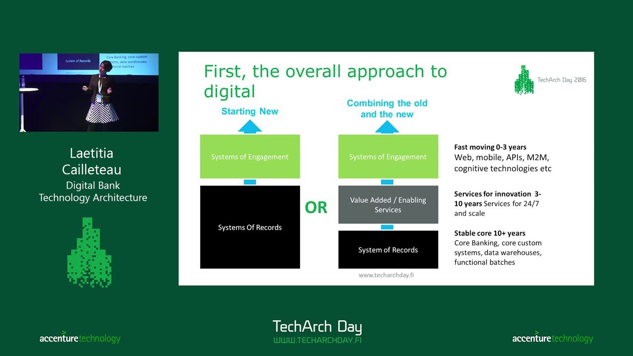 Digital Bank Technology Architecture (Laetitia Cailleteau)