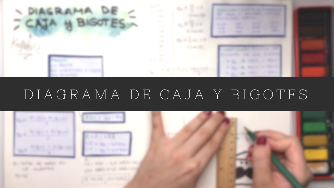 Diagrama de Caja y Bigotes
