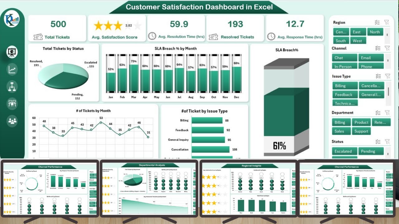 Customer Satisfaction Dashboard in Excel