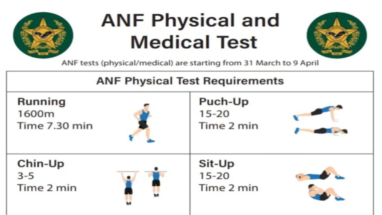 ANF Physical & Medical Test Date | ANF Roll Number Slips | ANF Jobs 2026 | ANF Job Document Required