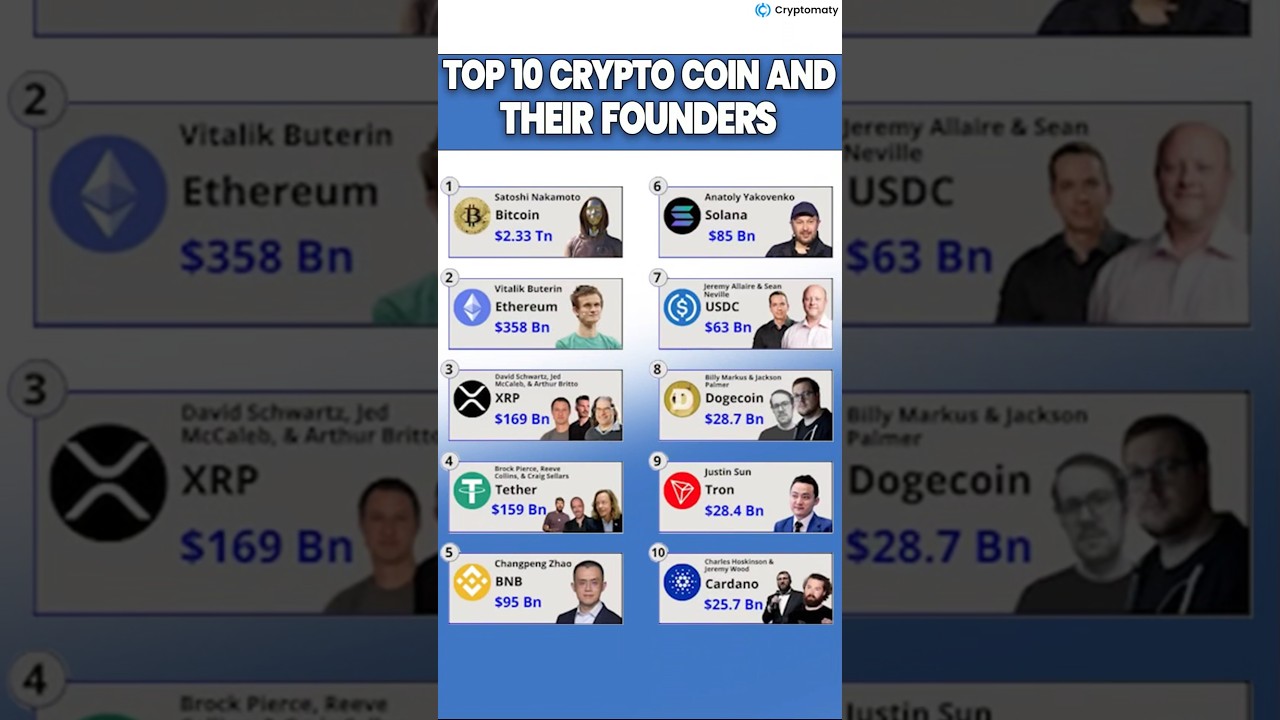 Top 10 Crypto Coins and Their Founders | Shocking Facts!